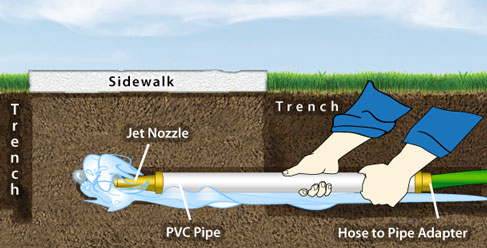 Use PVC and water to dig a hole under a walkway.