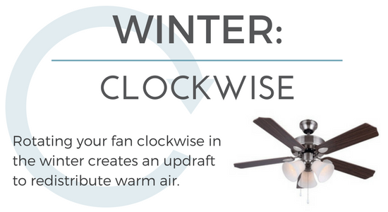 In the winter, make sure your ceiling fan runs clockwise.