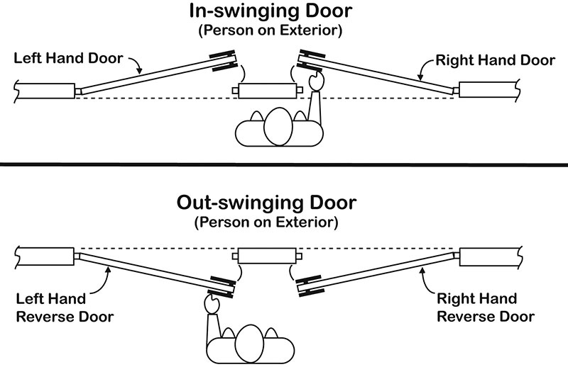 How to determine door handing