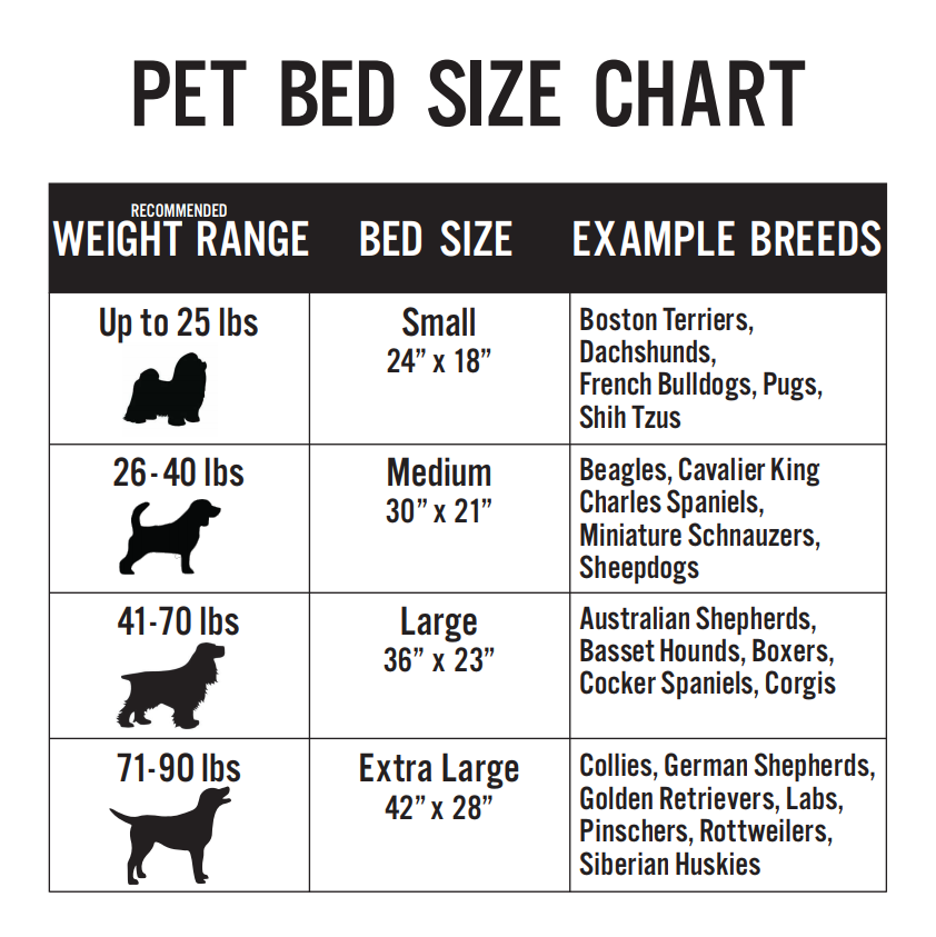 How Big Will My Puppy Get Chart